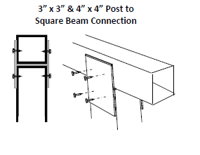 Box beam to Post Connection