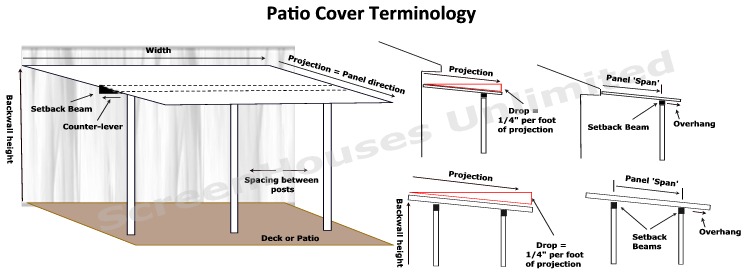 Insulated Patio Cover Terminology